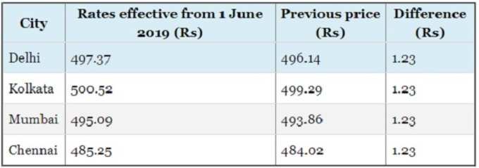 Subsidized LPG cylinder