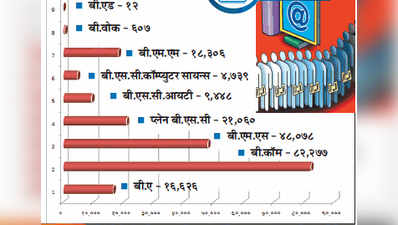 पदवी ऑनलाइन प्रवेश प्रक्रिया