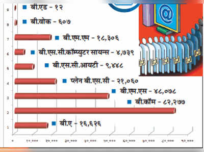 पदवी ऑनलाइन प्रवेश प्रक्रिया