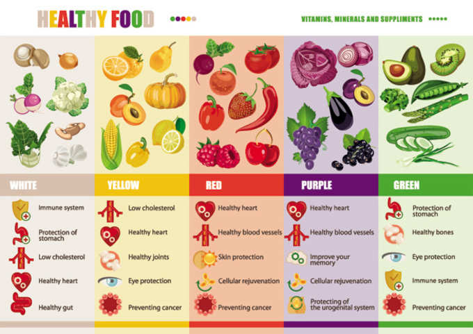 rainbow-chart