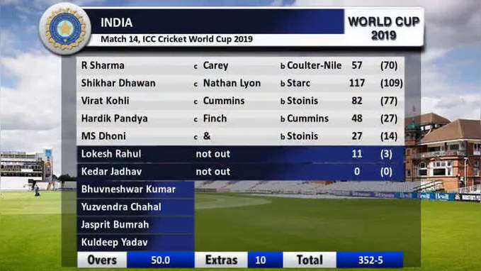 भारताचा ऑस्ट्रेलियावर ३६ धावांनी विजय
