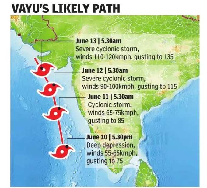 வாயு புயல் கடந்து செல்லும் பாதை (கணிக்கப்பட்டது)