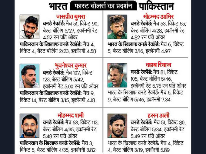 ind vs pak stats