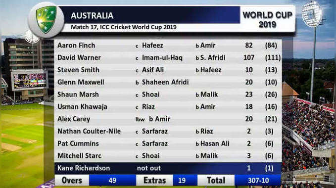 ऑस्ट्रेलियाची पाकिस्तानवर ४१ धावांनी मात 