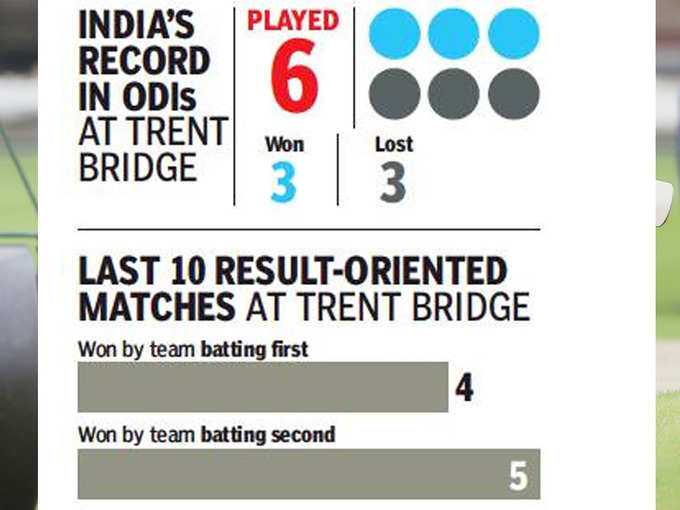 IND vs NZ Stats