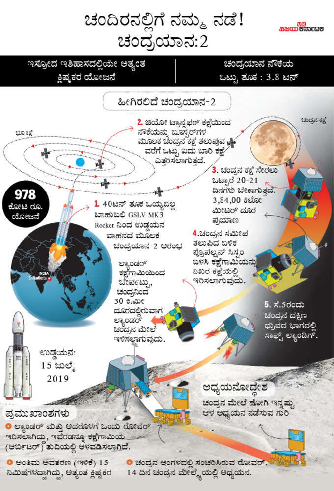 ಚಂದ್ರನಲ್ಲಿಗೆ ಇಸ್ರೋ ಪಯಣ