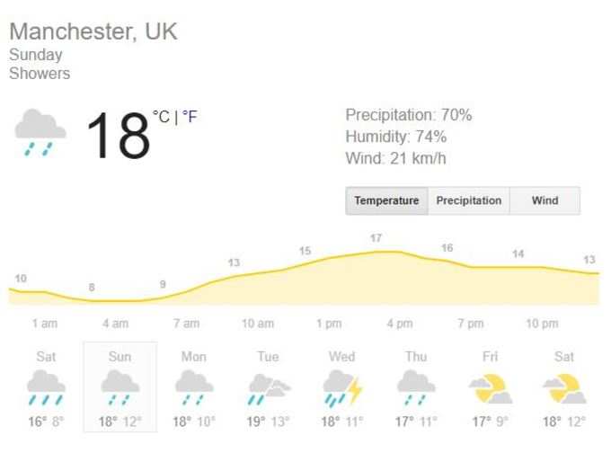 manchester weather 1