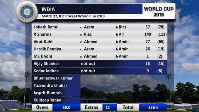 भारताचा विराट विजय; पाकिस्तानवर ८९ धावांनी मात