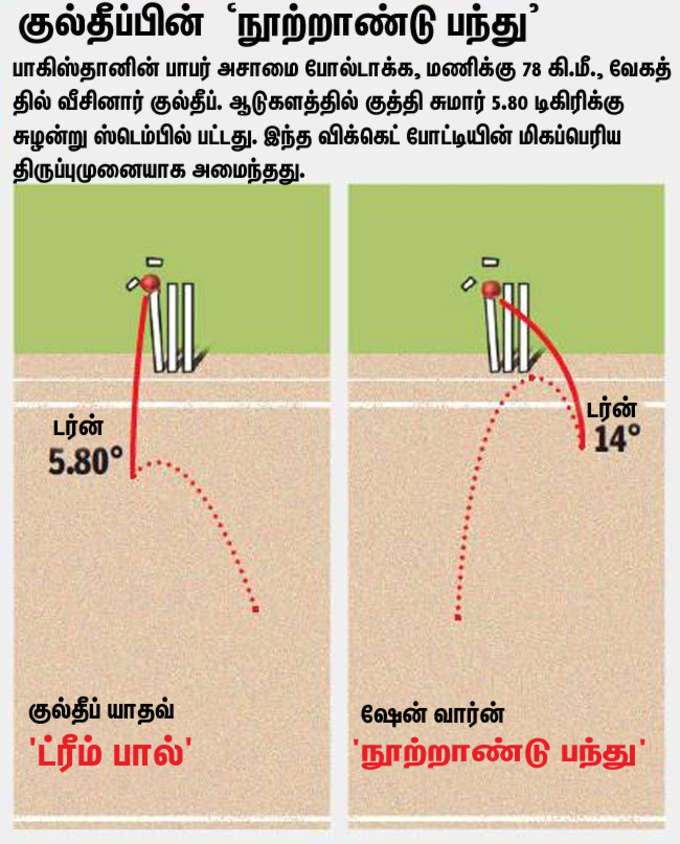 Kuldeep Ball of century copy