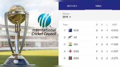 CWC 2019: పాయింట్ల పట్టికలో చివరి నుంచి రెండో స్థానంలో పాక్, ఏ జట్టు ఏ స్థానంలో?