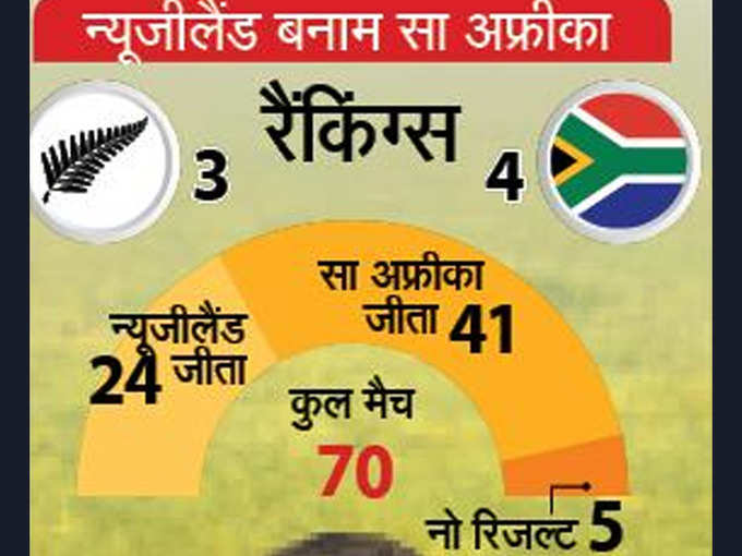 SA vs NZ