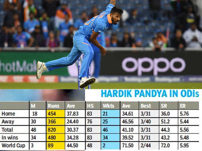 Pandya Stats