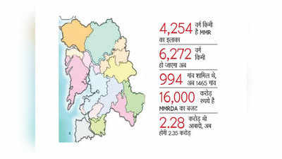 सरकार ने लिया फैसला, बढ़ेगा MMRDA का कार्यक्षेत्र