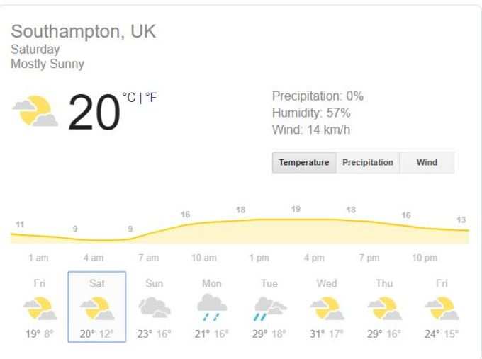 Southampton Weather