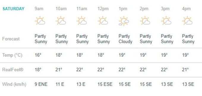 Southampton Weather 1