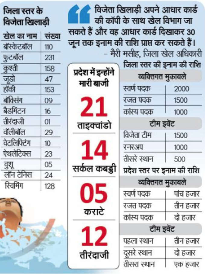 khel-mahakumbh