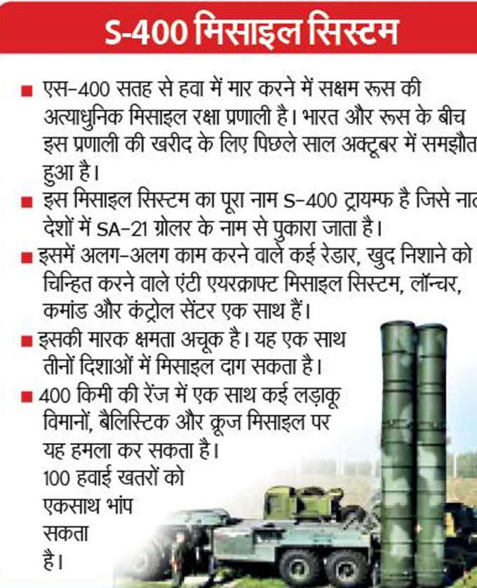 S-400 मिसाइल सिस्टम