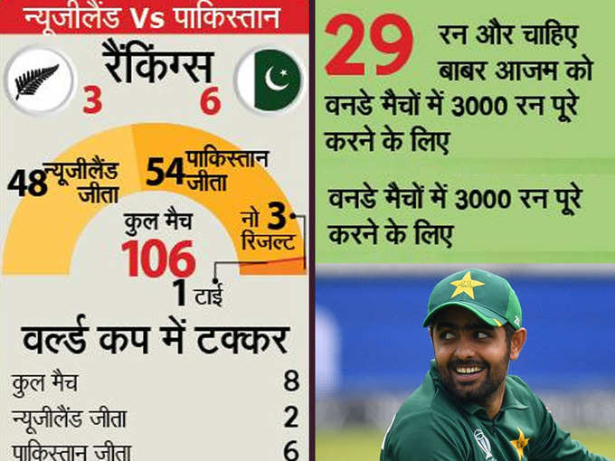 NZ vs PAK stats