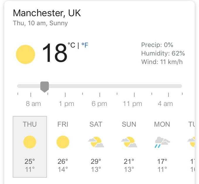 Manchester Weather 3