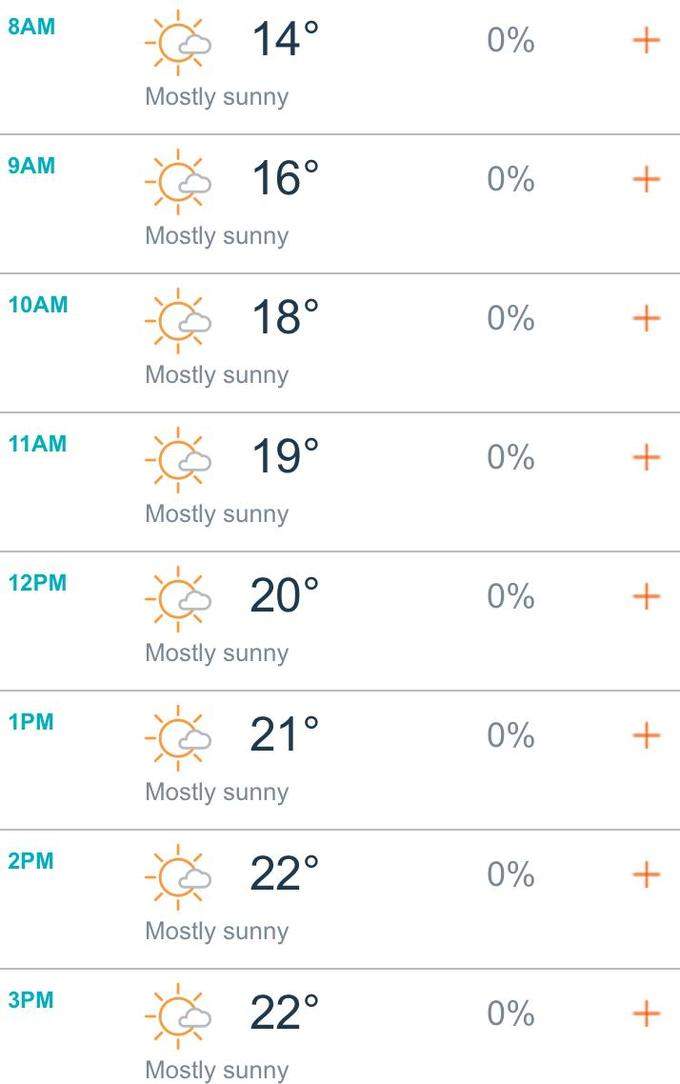 Manchester Weather 2