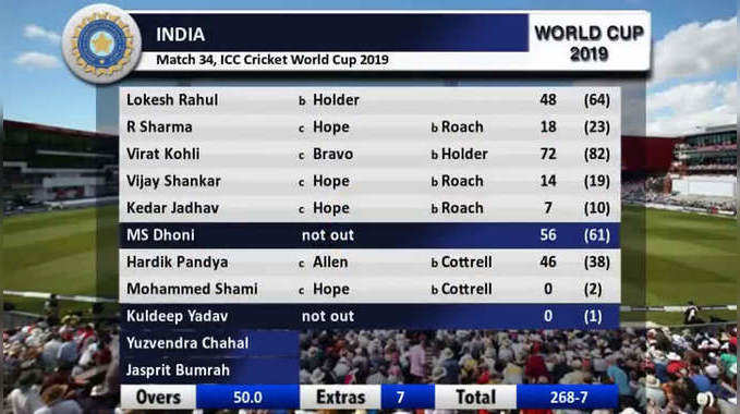 विंडीजची दाणादाण, भारताचा १२५ धावांनी दणदणीत विजय 