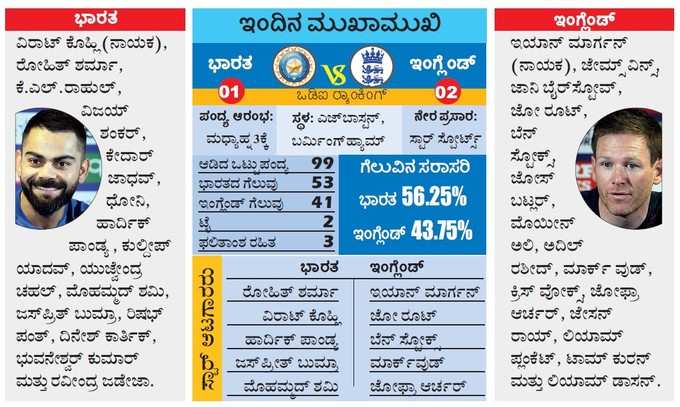 ಭಾರತ Vs ಇಂಗ್ಲೆಂಡ್‌