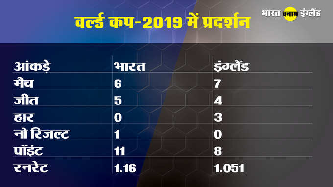 India vs England nbt5