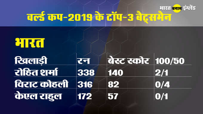 India vs England nbt6