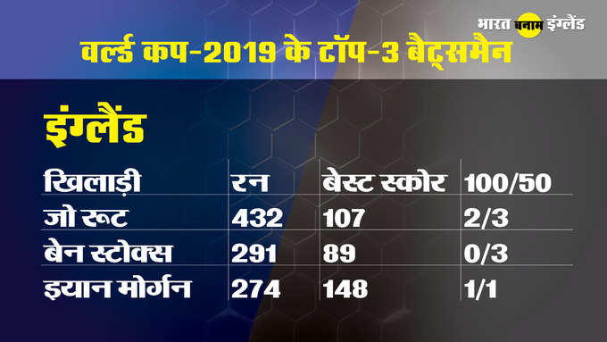 India vs England nbt8