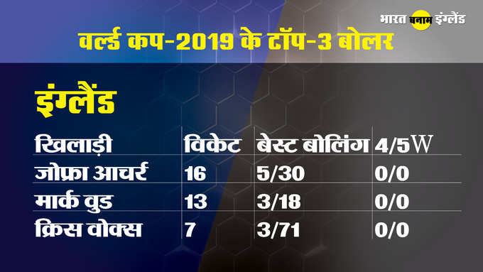 India vs England nbt10