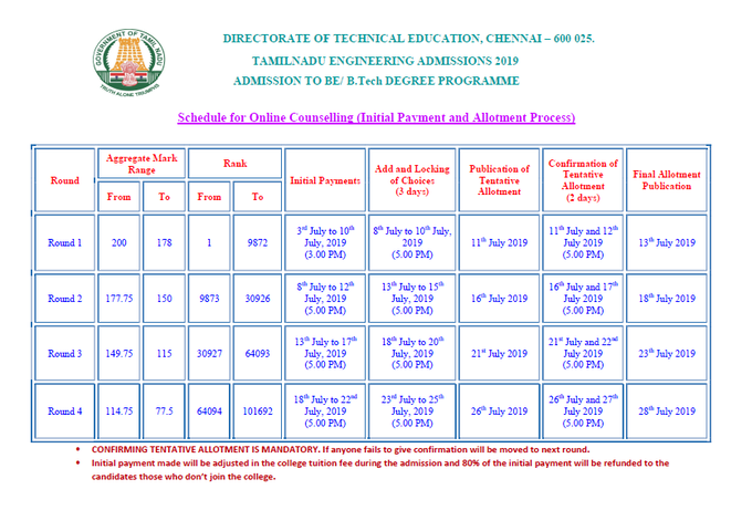 TNEA Schedule