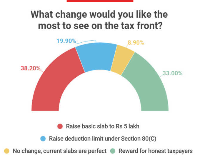 survey2