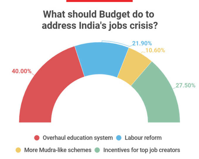 survey4