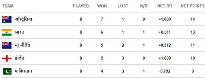 POINT-TABLE