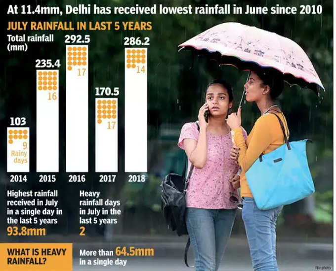 rain-info