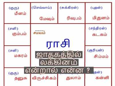 ஜாதகத்தில் லக்கினம் என்பது என்ன?- அது எப்படி நமக்கு அமைகிறது? ஜோதிடரின் பதில்