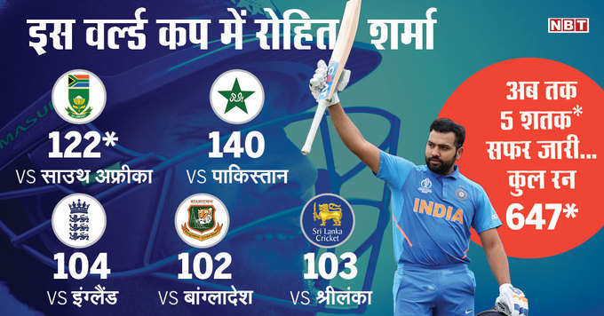 Rohit-5-century