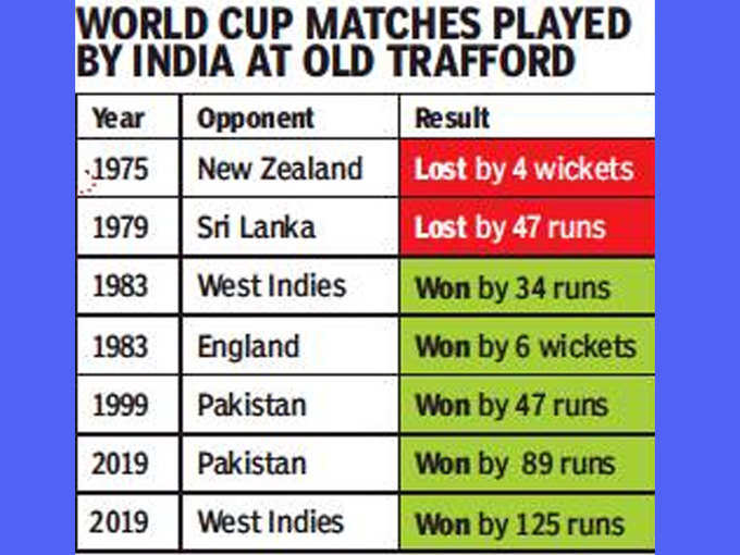 India-in-old-trafford