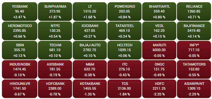 sensex-today