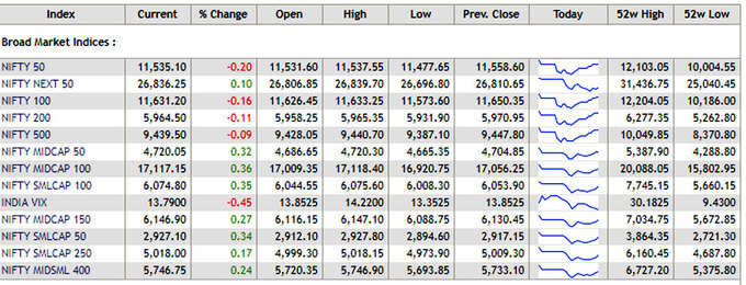 Nifty-today