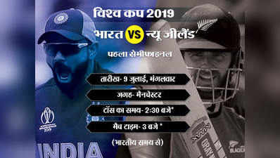 IND vs NZ 1st Semi Final: न्यू जीलैंड के खिलाफ यह हो सकती है टीम इंडिया की प्लेइंग इलेवन