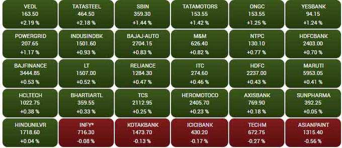 Sensex-today