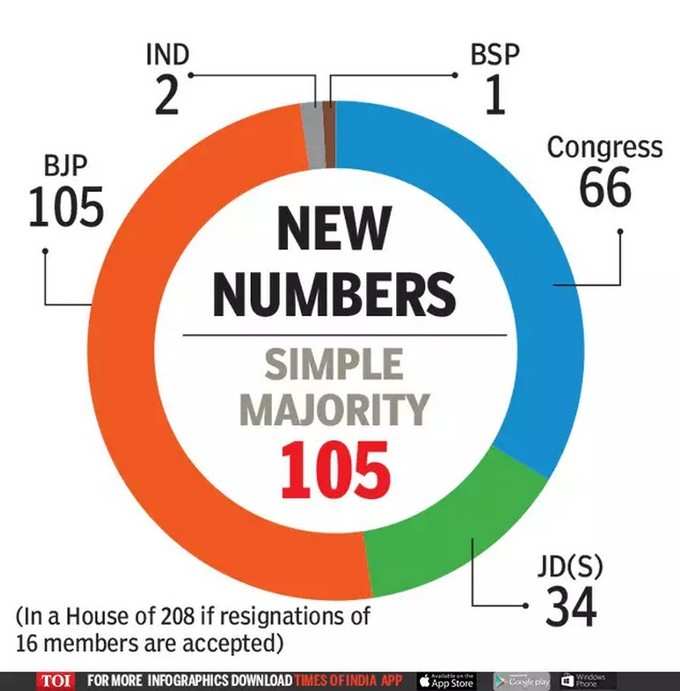 TOI Graphics