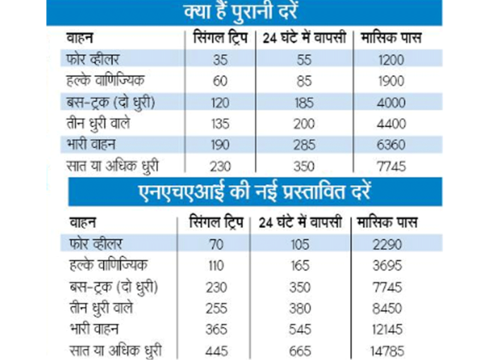 डासना टोल रेट