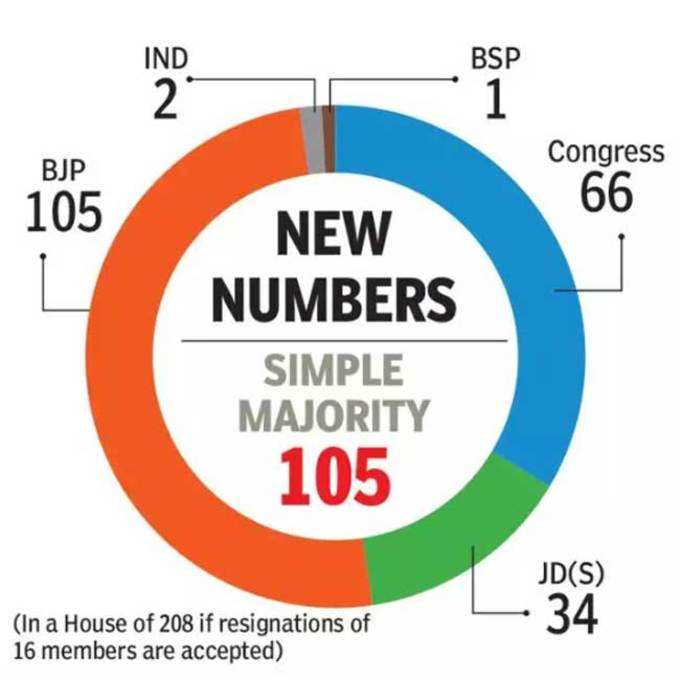 karnataka-number-game