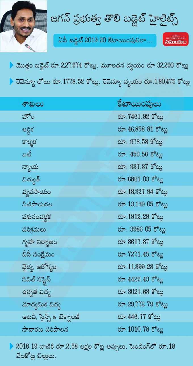 budget 2019 highlights.