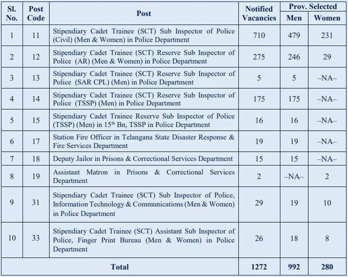 Selection list