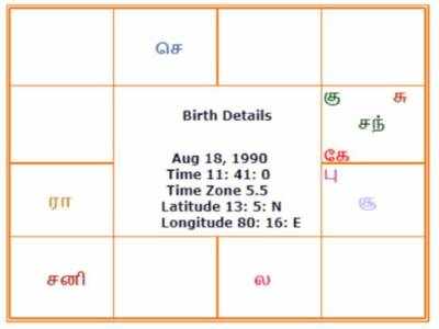 மன உளைச்சல் உள்ளது, குழந்தை பாக்கியம் கிட்டுமா?- நேயரின் கேள்விக்கு ஜோதிடரின் பதில்