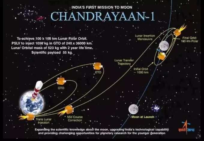 chandrayaan 1