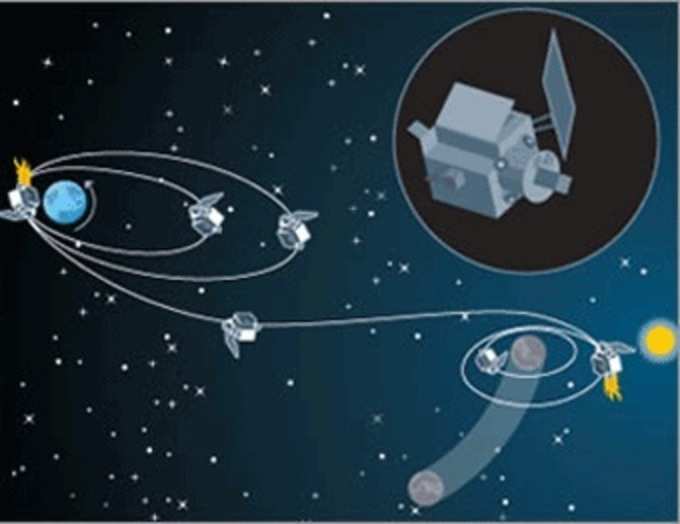 chandrayaan 1 orbit